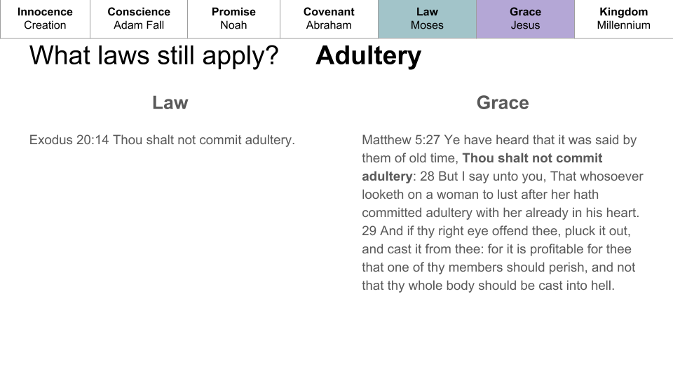 Is adultery still wrong?