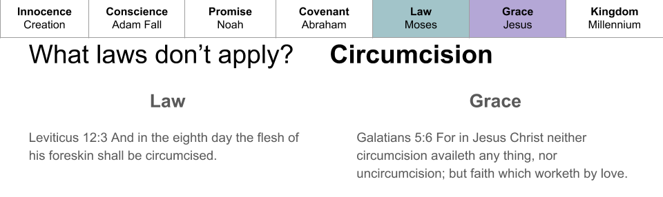 The Repeal of Circumcision