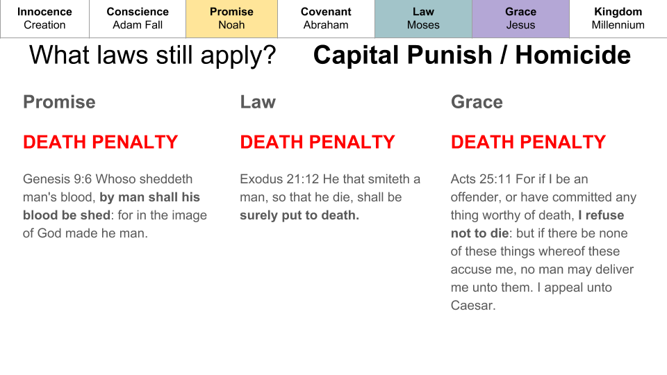 Leviticus Part 2 - Dispensationalism + Violence (2).png