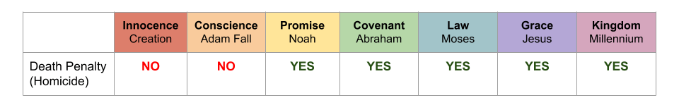 work-zone-charts-dispensationalism-and-law-1.png